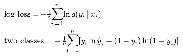 The log loss is minus one over n times the sum of ln q of y i given x i; for two classes it is minus one over n times the sum of y i ln y hat i plus 1 minus y i times ln of 1 minus y hat i