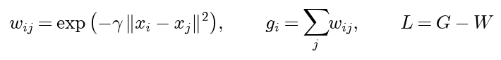 The Gaussian affinity w i j is the exponential of minus gamma times the squared distance between x i and x j; the degree g i is the sum of row i of W; the Laplacian L is G minus W