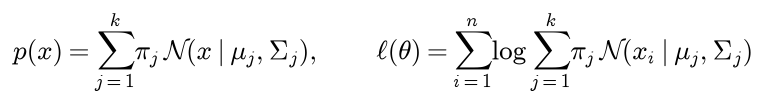The density p of x is the sum over components of pi j times the normal density with mean mu j and covariance Sigma j; the log-likelihood is the sum over points of the log of that sum