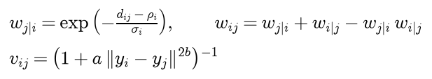 The edge weight from i to j is the exponential of minus d i j minus rho i, over sigma i; the symmetric weight is the sum of the two directed weights minus their product; in the map the similarity v i j is 1 over 1 plus a times the distance between y i and y j to the power 2 b