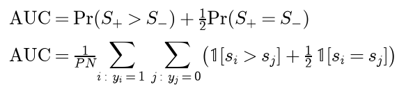 AUC equals the probability that S plus exceeds S minus plus one half the probability that they are equal, which is one over P N times the double sum over positives i and negatives j of the indicator that s i exceeds s j plus one half the indicator that they are equal
