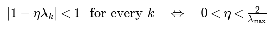The absolute value of 1 minus eta lambda k is below 1 for every k exactly when eta lies between 0 and 2 over lambda max