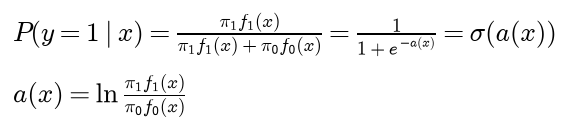 P of y equals 1 given x is pi 1 f 1 of x over pi 1 f 1 of x plus pi 0 f 0 of x, which is 1 over 1 plus e to the minus a of x, the sigmoid of a of x, where a of x is the log of pi 1 f 1 of x over pi 0 f 0 of x