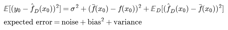 The expected squared error at x0 equals sigma squared plus the squared distance of the average prediction from the truth plus the expected squared distance of the prediction from its average; in words, expected error equals noise plus bias squared plus variance