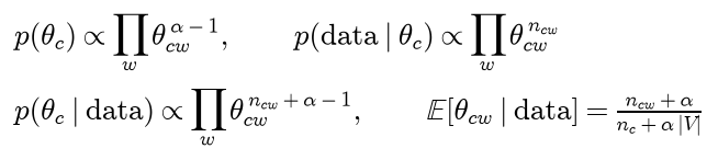 The Dirichlet prior is proportional to the product of theta to the power alpha minus one, and the likelihood to the product of theta to the power n c w; the posterior is proportional to the product of theta to the power n c w plus alpha minus one, and its mean is n c w plus alpha over n c plus alpha times the vocabulary size