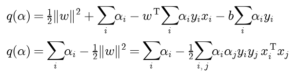 The dual function q of alpha is one half of the squared norm of w plus the sum of the alphas, minus w transposed times the sum of alpha i y i x i, minus b times the sum of alpha i y i; this simplifies to the sum of the alphas minus one half of the squared norm of w, which is the sum of the alphas minus one half of the double sum of alpha i alpha j y i y j times x i transposed x j