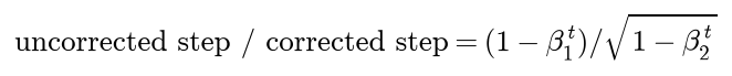The uncorrected step divided by the corrected step is 1 minus beta1 to the t over the root of 1 minus beta2 to the t