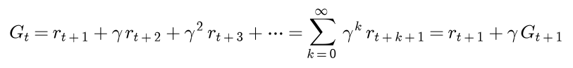The return at step t is r t plus 1 plus gamma times r t plus 2 plus gamma squared times r t plus 3 and so on, the sum over k of gamma to the k times r t plus k plus 1, which equals r t plus 1 plus gamma times the return at step t plus 1