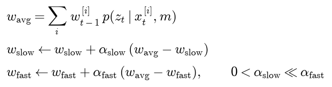 The average likelihood w avg is the sum over particles of the previous weight times the sensor model; the slow average moves towards w avg at rate alpha slow and the fast average at rate alpha fast, with alpha slow much smaller than alpha fast